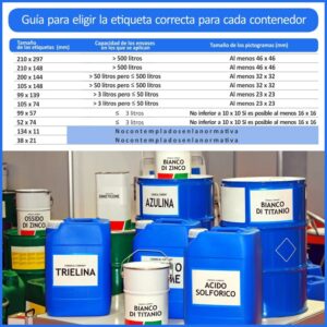 Guía para eligir la etiqueta correcta para cada contenedor